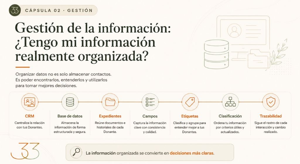Cápsula 02 Gestión ¿Tengo mi información realmente organizadaCápsula 02 Gestión ¿Tengo mi información realmente organizada
