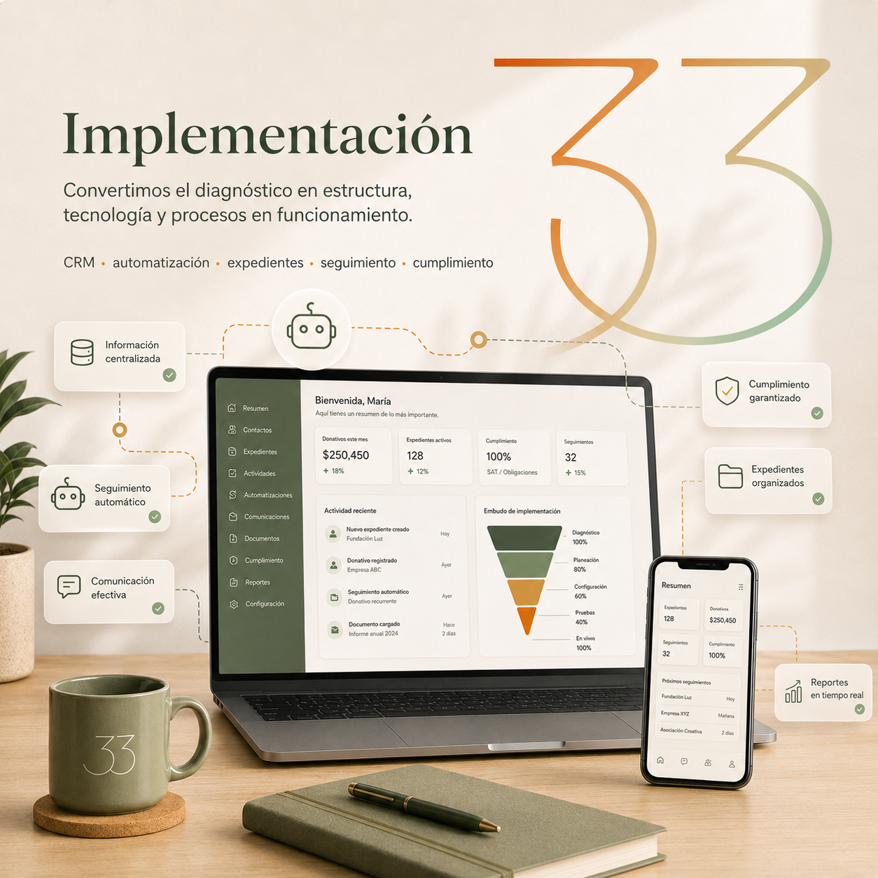 Implementación creativa33