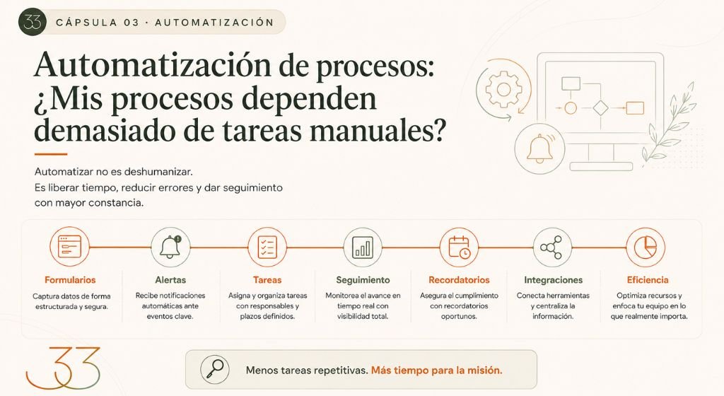 Cápsula 03 Automatización ¿Mis procesos dependen demasiado de tareas manuales