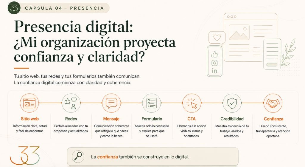 Cápsula 04 Presencia Digital ¿Mi organización proyecta confianza y claridad