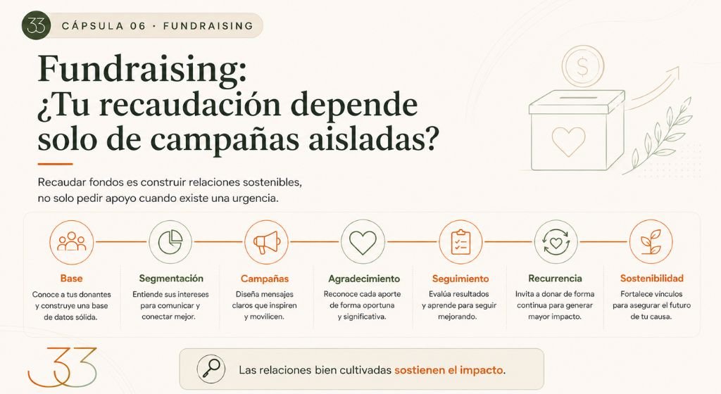 Cápsula 06 Fundraising ¿Tu recaudación depende solo de campañas aisladasCápsula 06 Fundraising ¿Tu recaudación depende solo de campañas aisladas