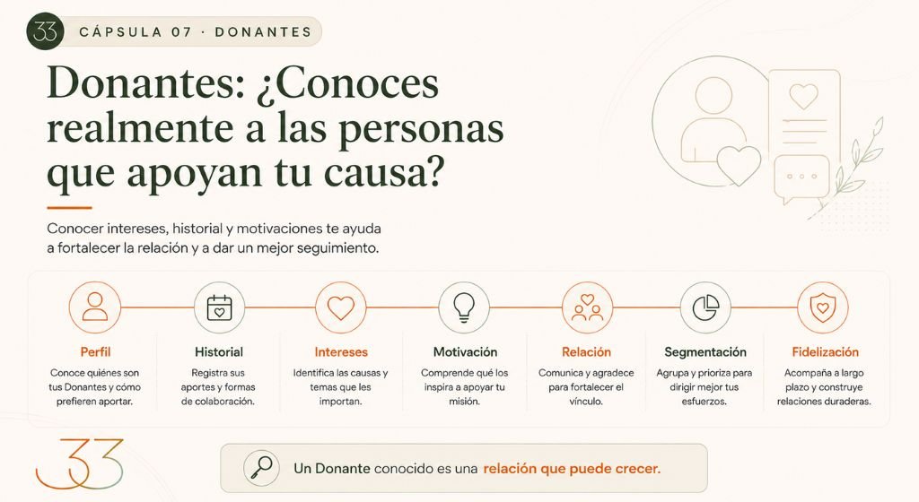 Cásula 07 Donantes ¿Conoces realmente a las personas que apoyan tu causa